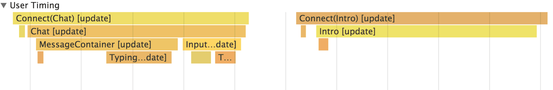 react-profiling